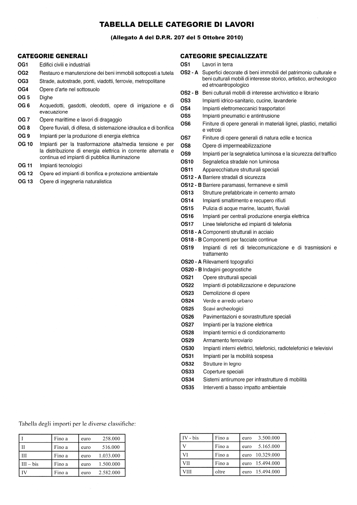 Certificate certyfikat-3-czesc-2