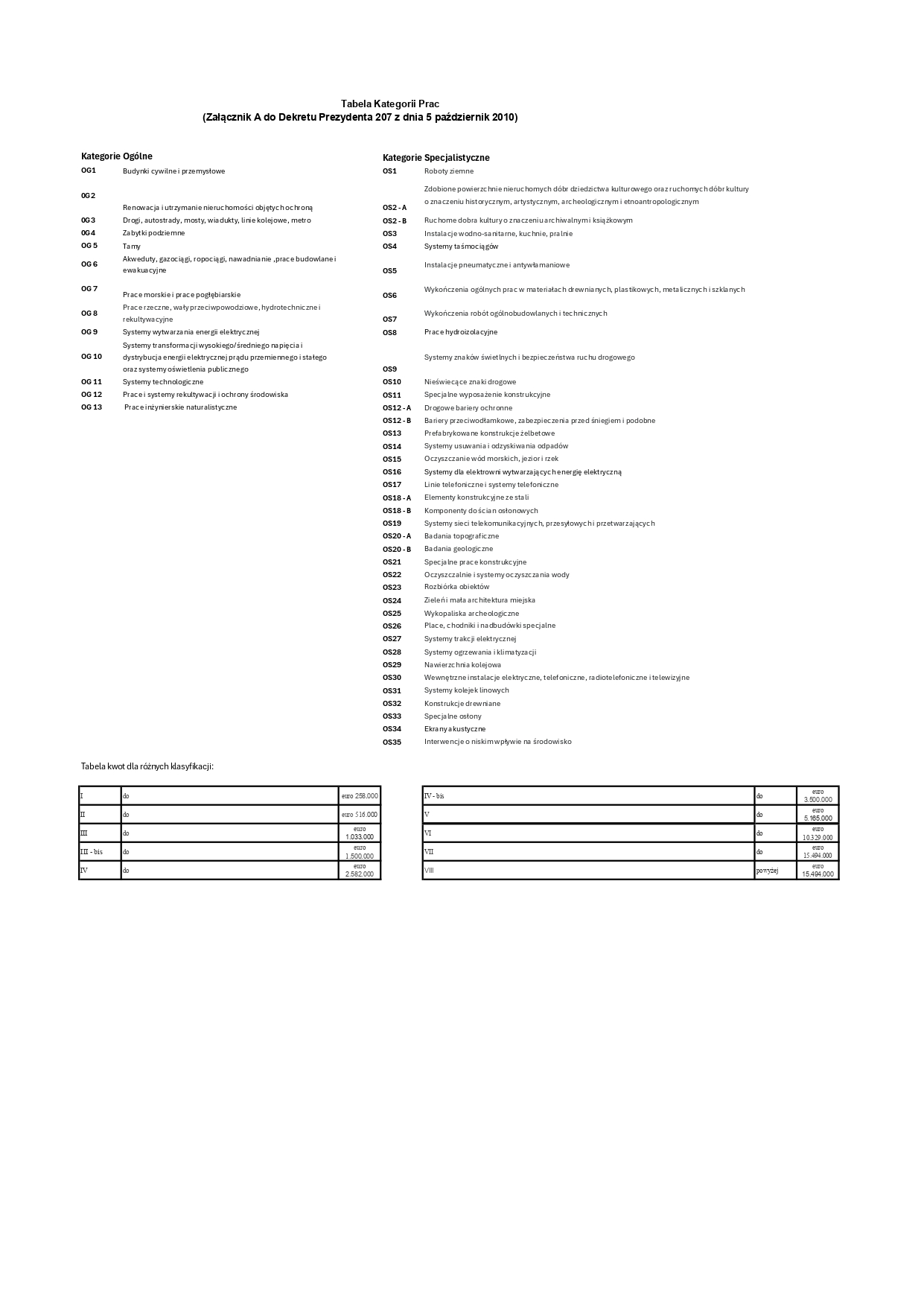 Certificate certyfikat-5